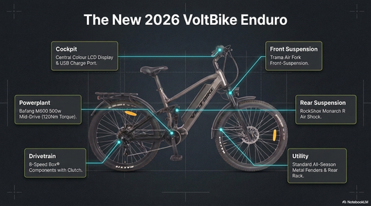 Unleash the Trail & Own the Commute: The Newly Redesigned VoltBike Enduro