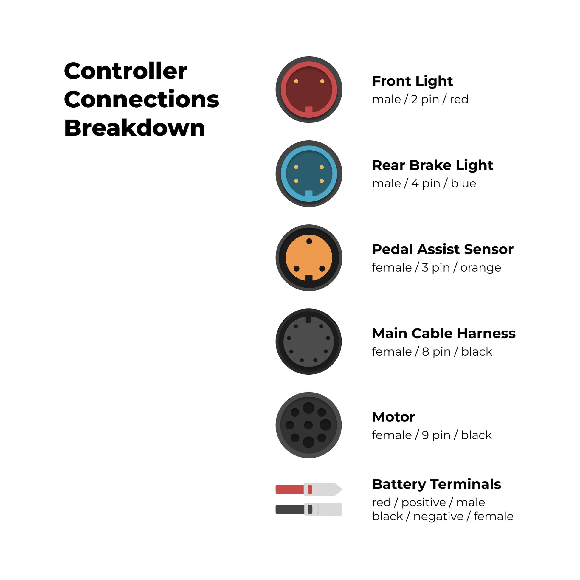 electric bicycle controller connections Controller Internal – VoltBike